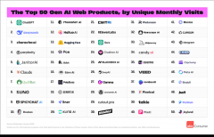 a16z发布的榜单每半年更新一
